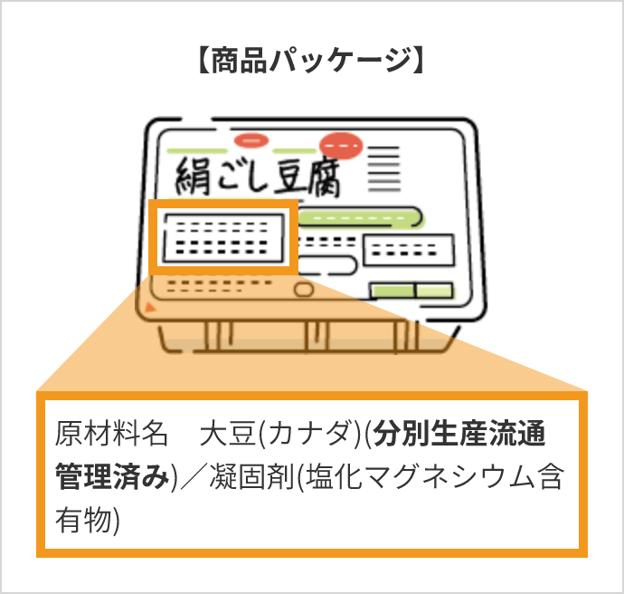 【商品パッケージ】原材料名　大豆(カナダ)(分別生産流通管理済み)／凝固剤(塩化マグネシウム含有物)