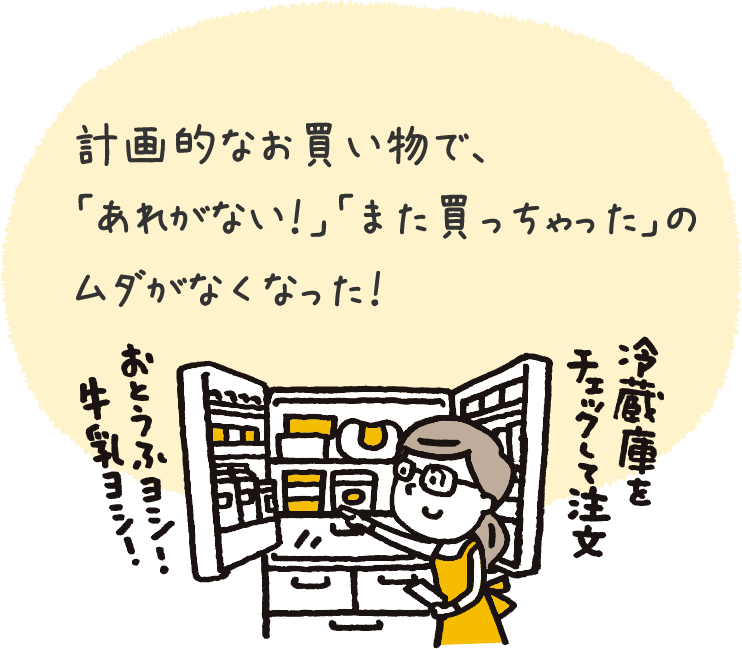 週１サイクルで計画が立てやすい！