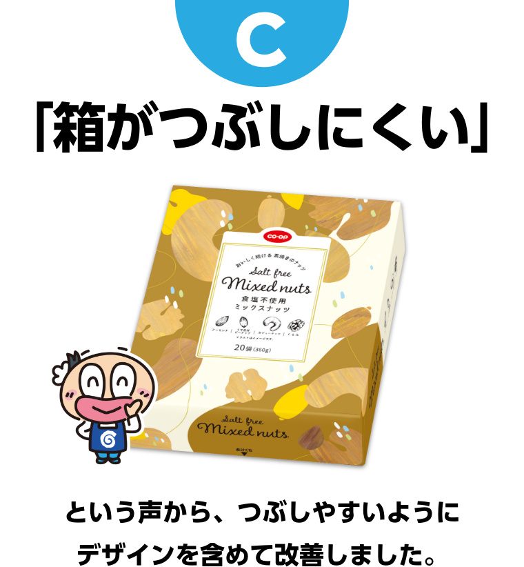 C 「箱がつぶしにくい」という声から、つぶしやすいように