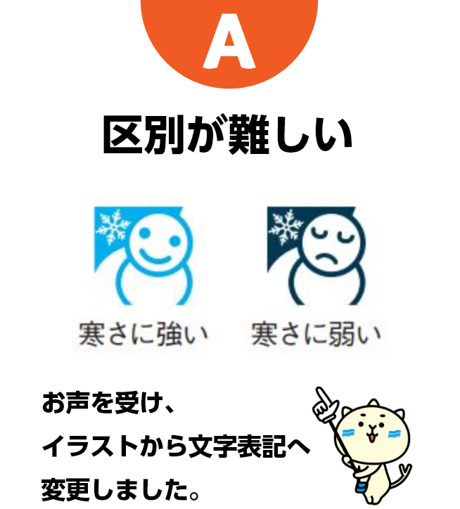 A 区別が難しい　お声を受け、イラストから文字表記へ変更しました。