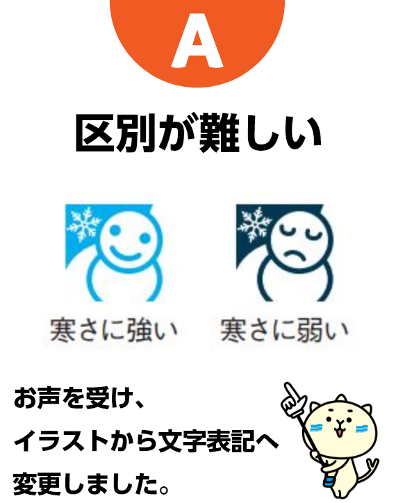 A 区別が難しい　お声を受け、イラストから文字表記へ変更しました。