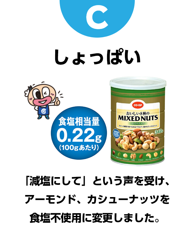 C しょっぱい　「減塩にして」という声を受け、アーモンド、カシューナッツを食塩不使用に変更しました。　食塩相当量0.22g（100gあたり）