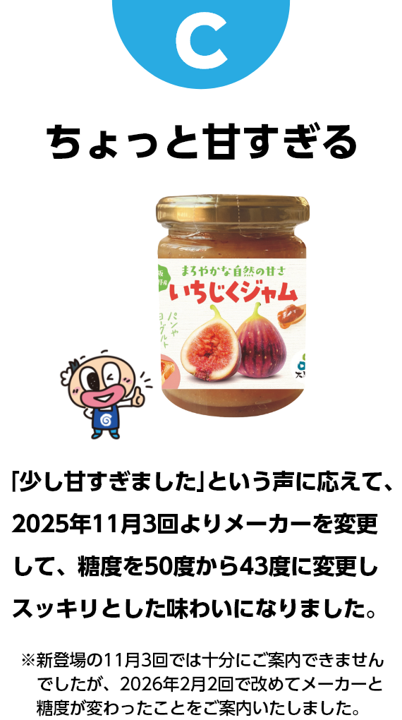 C　ちょっと甘すぎる　「少し甘すぎました」という声に応えて、2025年11月3回よりメーカーを変更して、糖度を50度から43度に変更しスッキリとした味わいになりました。※新登場の11月3回では十分にご案内できませんでしたが、2026年2月2回で改めてメーカーと糖度が変わったことをご案内いたしました。