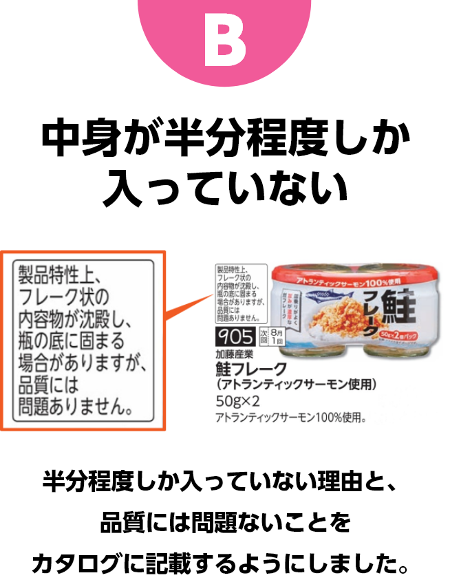 B　中身が半分程度しか入っていない　半分程度しか入っていない理由と、品質には問題ないことをカタログに記載するようにしました。