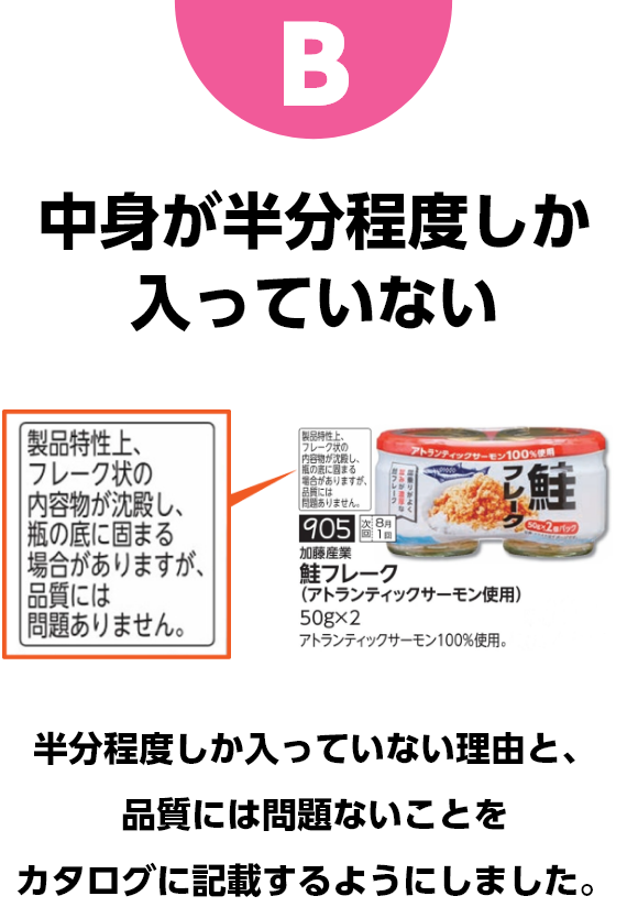 B　中身が半分程度しか入っていない　半分程度しか入っていない理由と、品質には問題ないことをカタログに記載するようにしました。