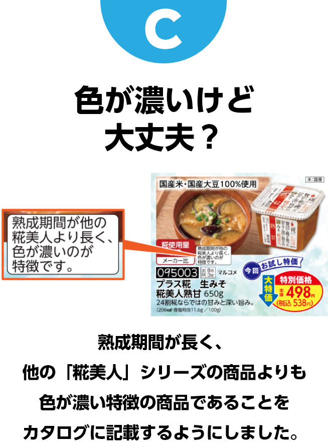 C　色が濃いけど大丈夫？　熟成期間が長く、他の「糀美人」シリーズの商品よりも色が濃い特徴の商品であることをカタログに記載するようにしました。