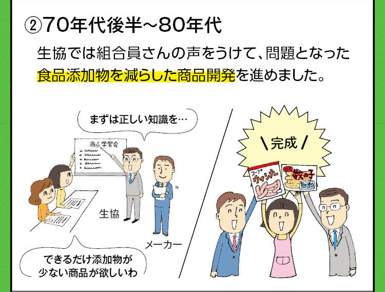 ②70年代後半～80年代：生協では組合員さんの声をうけて、問題となった食品添加物を減らした商品開発を進めました。