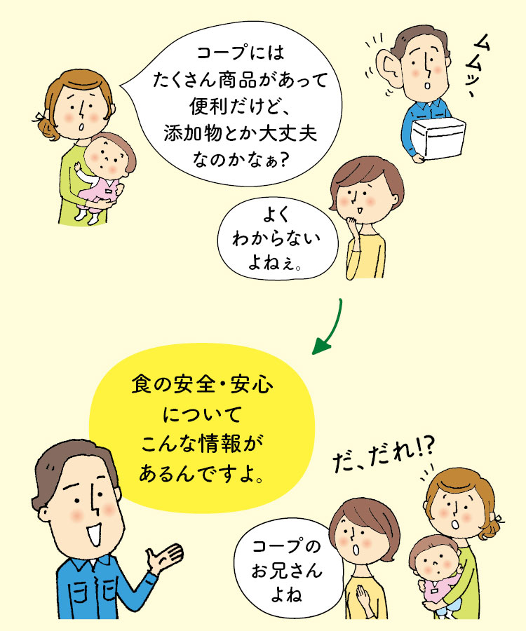 組合員1「コープにはたくさん商品があって便利だけど、添加物とか大丈夫なのかなぁ?」組合員2「よくわからないよねぇ。」コープのお兄さん「食の安全・安心についてこんな情報があるんですよ。」