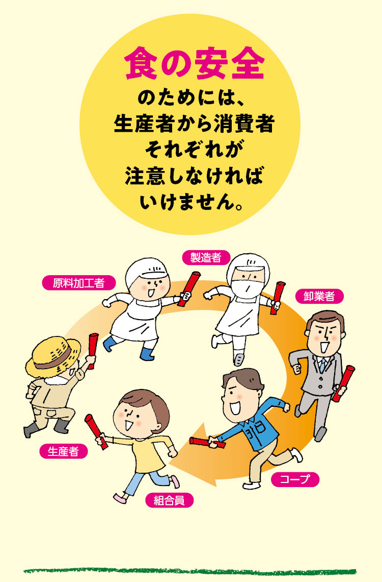 食の安全のためには、生産者から消費者それぞれが注意しなければいけません。