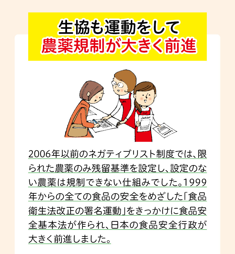 生協も運動をして農薬規制が大きく前進　2006年以前のネガティブリスト制度では、限られた農薬のみ残留基準を設定し、設定のない農薬は規制できない仕組みでした。1999年からの全ての食品の安全をめざした「食品衛生法改正の署名運動」をきっかけに食品安全基本法が作られ、日本の食品安全行政が大きく前進しました。