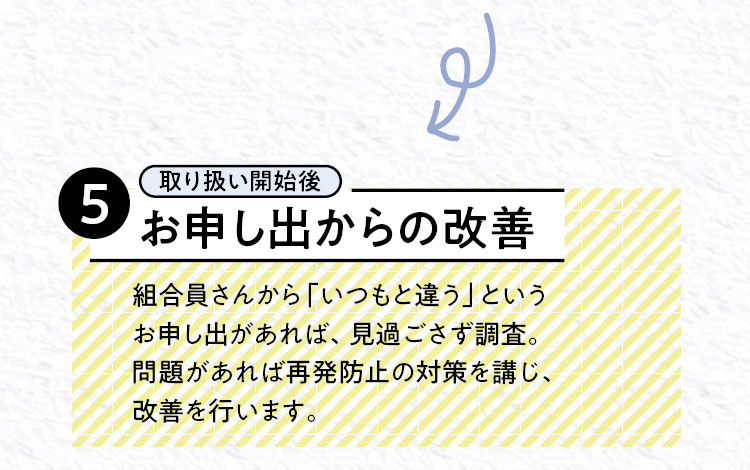 【5（取り扱い開始後）お申し出からの改善】組合員さんから「いつもと違う」というお申し出があれば、見過ごさず調査。問題があれば再発防止の対策を講じ、改善を行います。