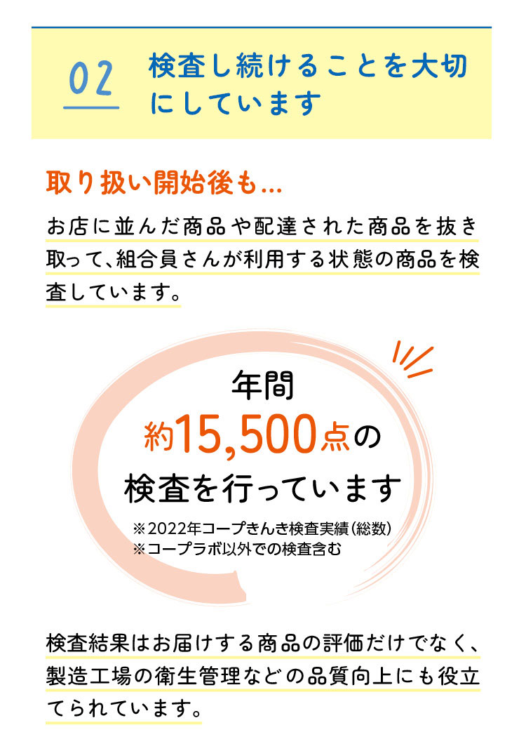 02　検査し続けることを大切にしています　取り扱い開始後も…お店に並んだ商品や配達された商品を抜き取って、組合員さんが利用する状態の商品を検査しています。年間約15,500点の検査を行っています　※2022年コープきんき検査実績（総数）　※コープラボ以外での検査含む　検査結果はお届けする商品の評価だけでなく、製造工場の衛生管理などの品質向上にも役立てられています。