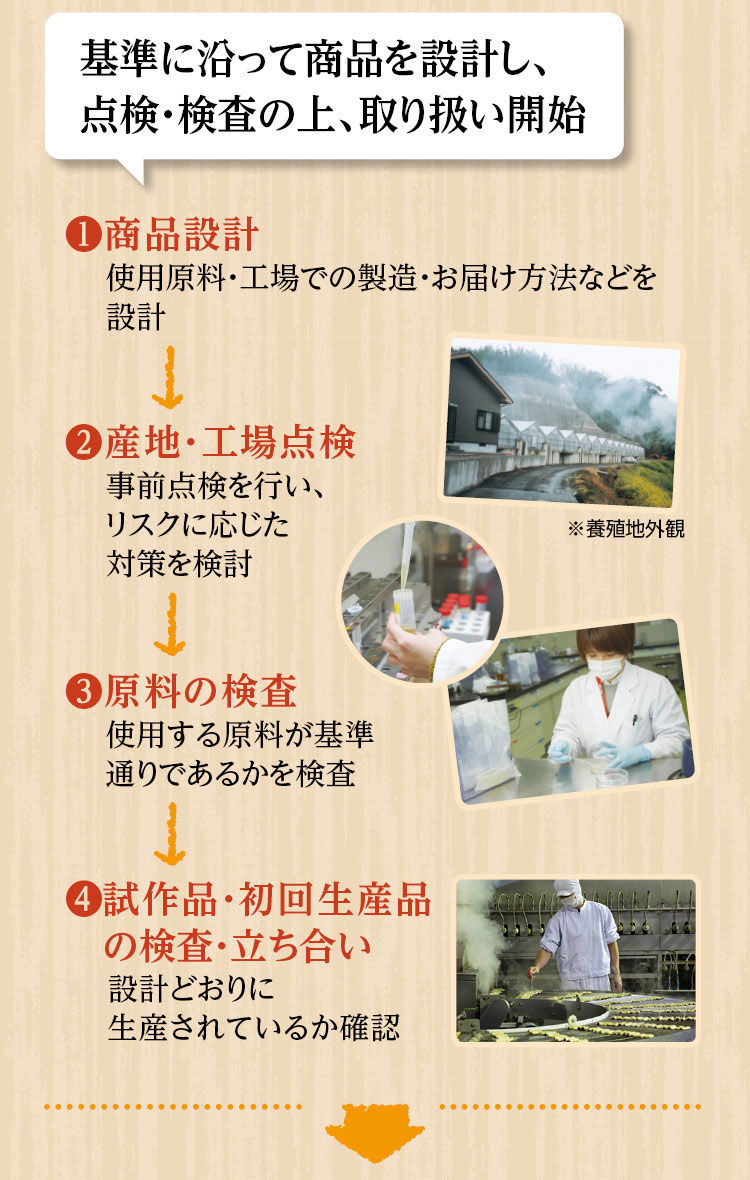 基準に沿って商品を設計し、点検・検査の上、取り扱い開始　❶商品設計：使用原料・工場での製造・お届け方法などを設計　❷産地・工場点検：事前点検を行い、リスクに応じた対策を検討　（写真：※養殖地外観）　❸原料の検査：使用する原料が基準通りであるかを検査　❹試作品・初回生産品の検査・立ち合い：設計どおりに生産されているか確認