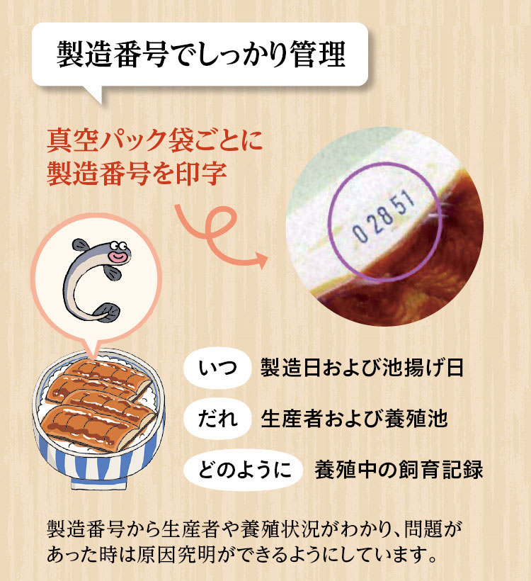 製造番号でしっかり管理　真空パック袋ごとに製造番号を印字　いつ：製造日および池揚げ日　だれ：生産者および養殖池　どのように：養殖中の飼育記録　製造番号から生産者や養殖状況がわかり、問題があった時は原因究明ができるようにしています。