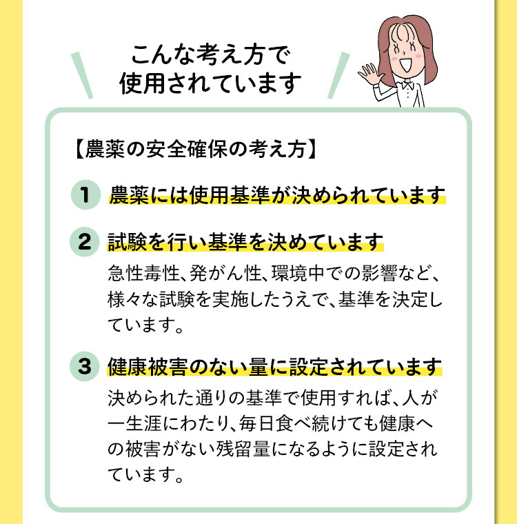こんな考え方で使用されています　【農薬の安全確保の考え方】（1）農薬には使用基準が決められています （2）試験を行い基準を決めています：急性毒性、発がん性、環境中での影響など、様々な試験を実施したうえで、基準を決定しています。（3）健康被害のない量に設定されています：決められた通りの基準で使用すれば、人が一生涯にわたり、毎日食べ続けても健康への被害がない残留量になるように設定されています。