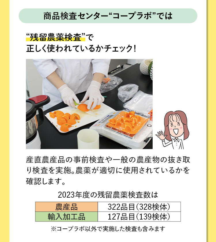 商品検査センター“コープラボ”では　“残留農薬検査”で正しく使われているかチェック！　産直農産品の事前検査や一般の農産物の抜き取り検査を実施。農薬が適切に使用されているかを確認します。　2023年度の残留農薬検査数は　農産品：322品目（328検体）　輸入加工品：127品目（139検体）※コープラボ以外で実施した検査も含みます