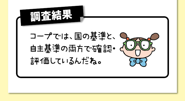 調査結果　コープでは、国の基準と、自主基準の両方で確認・評価しているんだね。