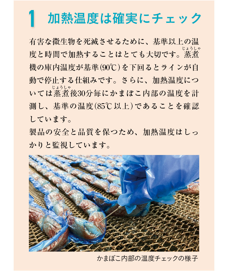 1 加熱温度は確実にチェック　有害な微生物を死滅させるために、基準以上の温度と時間で加熱することはとても大切です。蒸煮機（じょうしゃき）の庫内温度が基準（90℃）を下回るとラインが自動で停止する仕組みです。さらに、加熱温度については蒸煮後30分毎にかまぼこ内部の温度を計測し、基準の温度（85℃以上）であることを確認しています。製品の安全と品質を保つため、加熱温度はしっかりと監視しています。　かまぼこ内部の温度チェックの様子