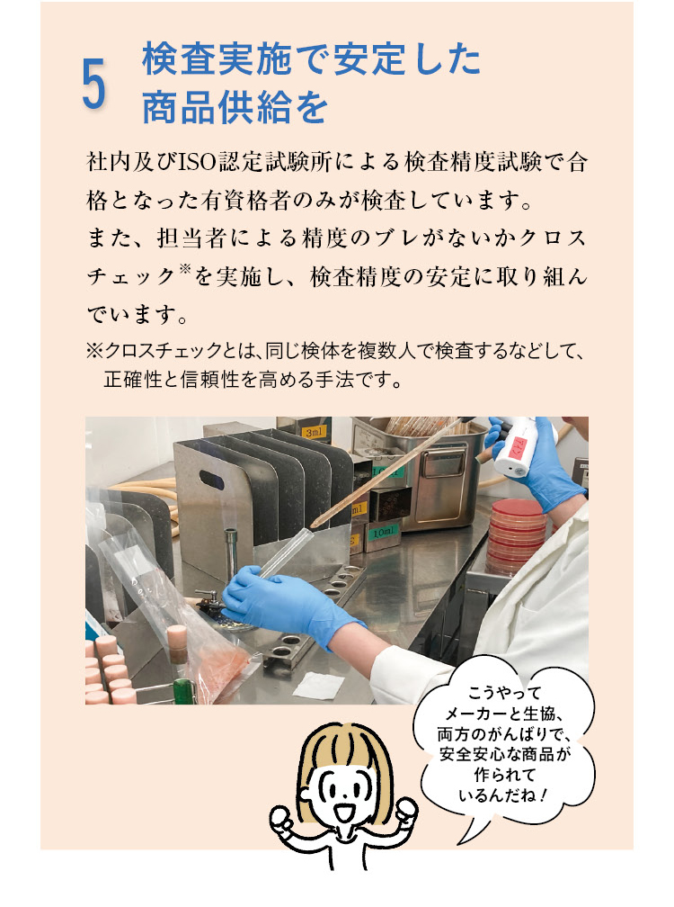 5 検査実施で安定した商品供給を　社内及びISO認定試験所による検査精度試験で合格となった有資格者のみが検査しています。また、担当者による精度のブレがないかクロスチェック※を実施し、検査精度の安定に取り組んでいます。※クロスチェックとは、同じ検体を複数人で検査するなどして、正確性と信頼性を高める手法です。きなこ「こうやってメーカーと生協、両方のがんばりで、安全安心な商品が作られているんだね！」