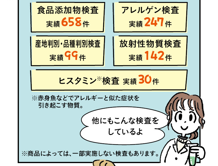 職員「他にもこんな検査をしているよ」食品添加物検査 実績 658件　アレルゲン検査 実績 247件　産地判別・品種判別検査 実績 99件　放射性物質検査 実績 142件　ヒスタミン※検査 実績 30件※赤身魚などでアレルギーと似た症状を引き起こす物質。※商品によっては、一部実施しない検査もあります。