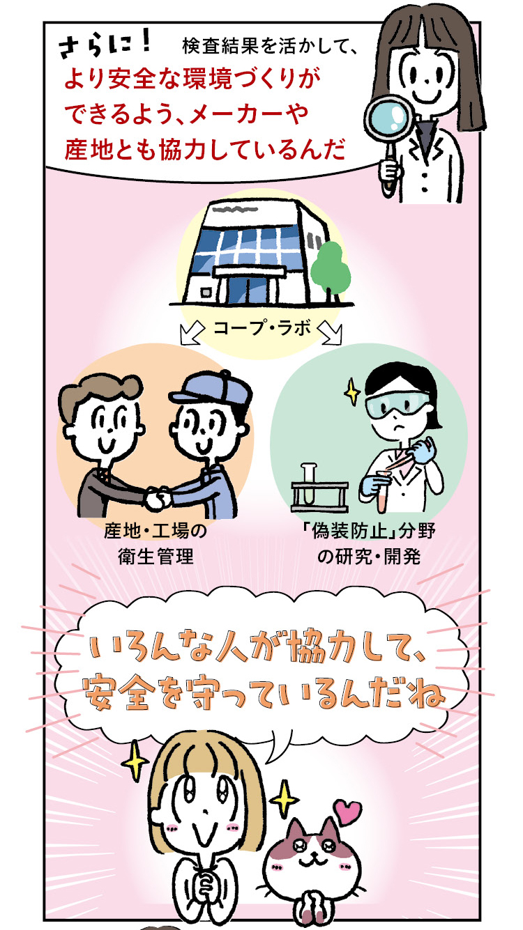職員「さらに！ 検査結果を活かして、より安全な環境づくりができるよう、メーカーや産地とも協力しているんだ」コープ・ラボ。産地・工場の衛生管理と「偽装防止」分野の研究・開発。きなこ・あんこ「いろんな人が協力して、安全を守っているんだね。」