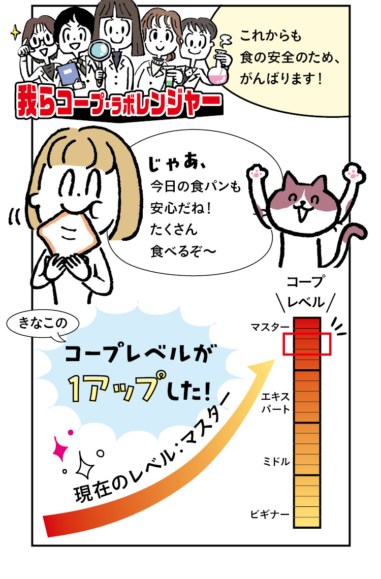 コープ・ラボレンジャー「これからも食の安全のため、がんばります！」きなこ「じゃあ、今日の食パンも安心だね！ たくさん食べるぞ〜」きなこのコープレベルが1アップした！