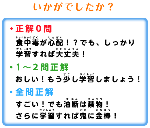 いかがでしたか？・正解０問 食中毒が心配！？でも、しっかり学習すれば大丈夫！ ・１～２問正解 おしい！もう少し学習しましょう！ ・全問正解 すごい！でも油断は禁物！さらに学習すれば鬼に金棒！