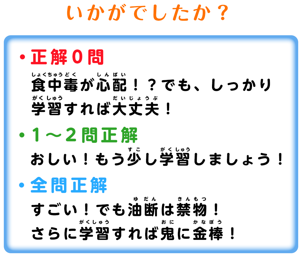 いかがでしたか？・正解０問 食中毒が心配！？でも、しっかり学習すれば大丈夫！ ・１～２問正解 おしい！もう少し学習しましょう！ ・全問正解 すごい！でも油断は禁物！さらに学習すれば鬼に金棒！