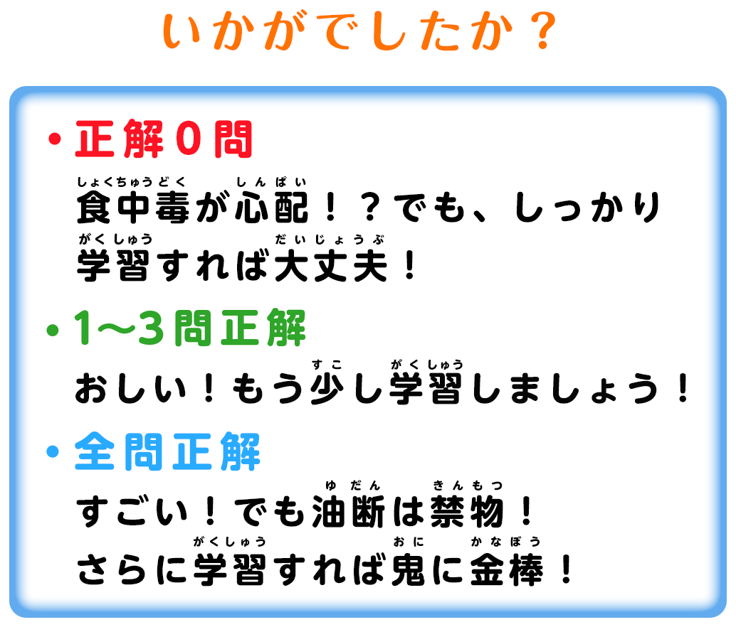 いかがでしたか？・正解０問 食中毒が心配！？でも、しっかり学習すれば大丈夫！ ・１～3問正解 おしい！もう少し学習しましょう！ ・全問正解 すごい！でも油断は禁物！さらに学習すれば鬼に金棒！