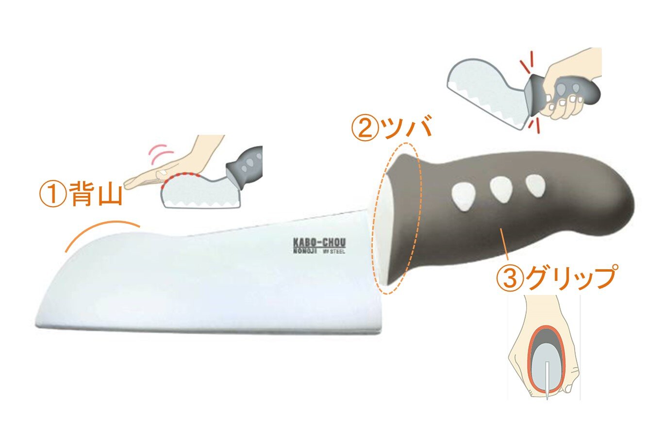 さらに、切りやすさをアップさせる3つの工夫もあるから!