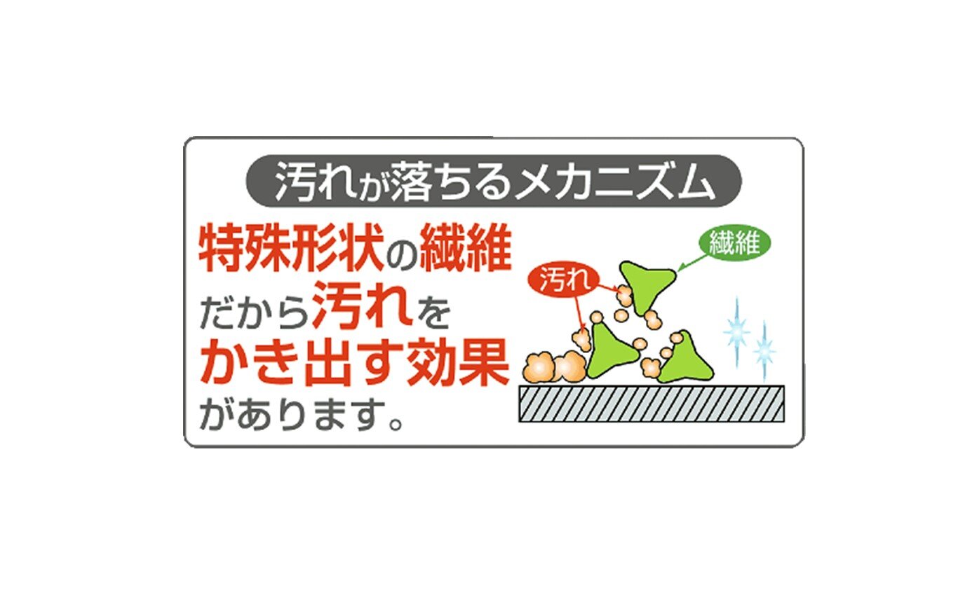 水だけで汚れスッキリ!
