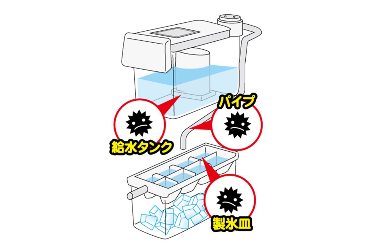 手の届かない所まで洗えます