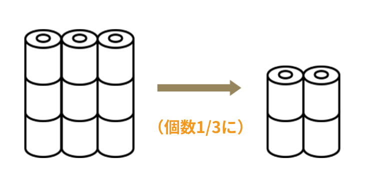 <span>組合員の声から開発した</span>トイレットロール