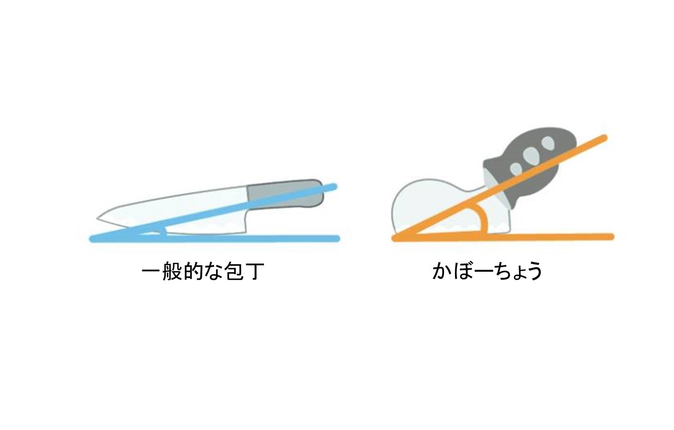 それはグリップの位置が高いから！