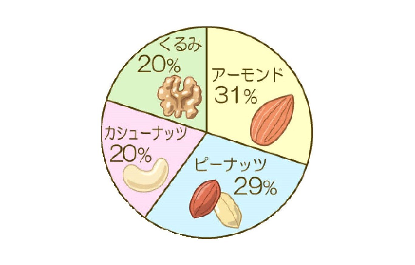 2-2食塩不使用ミックスナッツ1 .jpg