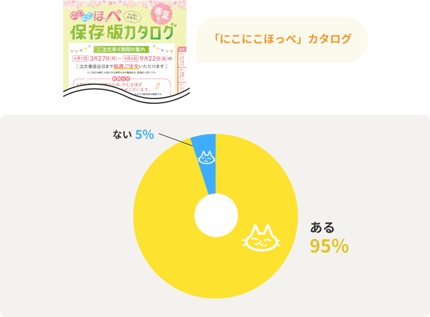 ある95%　ない5%