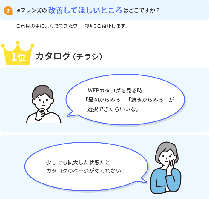 eフレンズの改善してほしいところはどこですか？ご意見の中によくでてきたワード順にご紹介します。1位カタログ（チラシ）「WEBカタログを見る時、「最初からみる」「続きからみる」が選択できたらいいな。」「少しでも拡大した状態だと カタログのページがめくれない！」