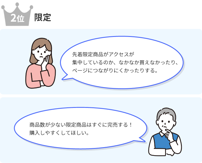 2位限定「先着限定商品がアクセスが 集中しているのか、なかなか買えなかったり、 ページにつながりにくかったりする。」「商品数が少ない限定商品はすぐに完売する！ 購入しやすくしてほしい。」