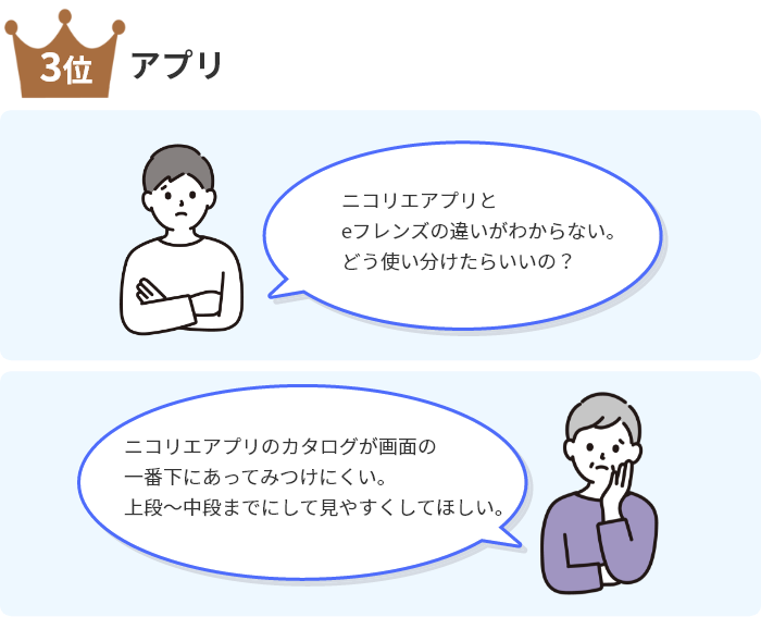 3位アプリ「ニコリエアプリと eフレンズの違いがわからない。 どう使い分けたらいいの？」「ニコリエアプリのカタログが画面の 一番下にあってみつけにくい。 上段～中段までにして見やすくしてほしい。」