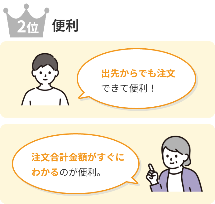 2位便利　「出先からでも注文 できて便利！」「注文合計金額がすぐに わかるのが便利。」