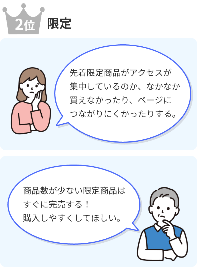 2位限定「先着限定商品がアクセスが 集中しているのか、なかなか買えなかったり、 ページにつながりにくかったりする。」「商品数が少ない限定商品はすぐに完売する！ 購入しやすくしてほしい。」