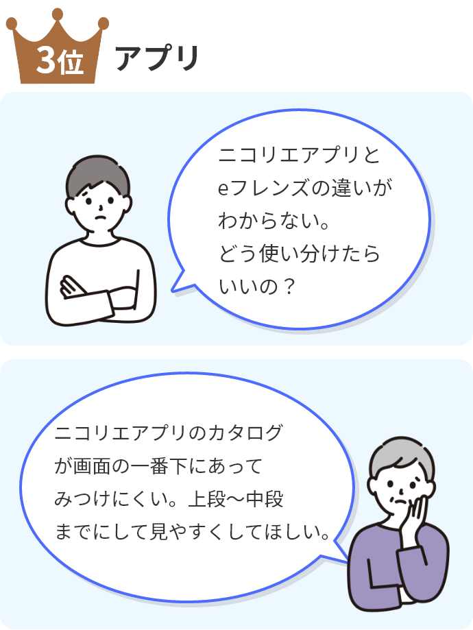 3位アプリ「ニコリエアプリと eフレンズの違いがわからない。 どう使い分けたらいいの？」「ニコリエアプリのカタログが画面の 一番下にあってみつけにくい。 上段～中段までにして見やすくしてほしい。」