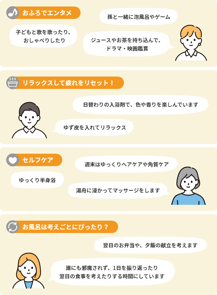 おふろでエンタメ「子どもと歌を歌ったり、おしゃべりしたり」「孫と一緒に泡風呂やゲーム」「ジュースやお茶を持ち込んで、ドラマ・映画鑑賞」／リラックスして疲れをリセット！「日替わりの入浴剤で、色や香りを楽しんでいます」「ゆず皮を入れてリラックス」／セルフケア「週末はゆっくりヘアケアや角質ケア」「ゆっくり半身浴」「湯舟に浸かってマッサージをします」／お風呂は考えごとにぴったり？「翌日のお弁当や、夕飯の献立を考えます」「誰にも邪魔されず、1日を振り返ったり翌日の食事を考えたりする時間にしています」