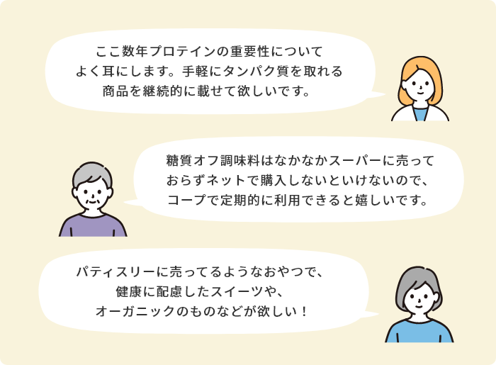 「ここ数年プロテインの重要性についてよく耳にします。手軽にタンパク質を取れる商品を継続的に載せて欲しいです。」「糖質オフ調味料はなかなかスーパーに売っておらずネットで購入しないといけないので、コープで定期的に利用できると嬉しいです。」「パティスリーに売ってるようなおやつで、健康に配慮したスイーツや、オーガニックのものなどが欲しい！」