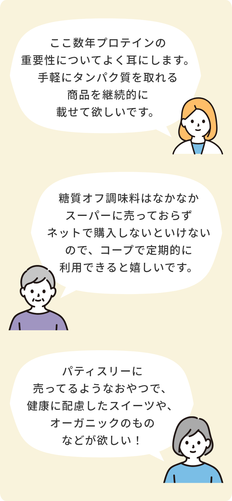 「ここ数年プロテインの重要性についてよく耳にします。手軽にタンパク質を取れる商品を継続的に載せて欲しいです。」「糖質オフ調味料はなかなかスーパーに売っておらずネットで購入しないといけないので、コープで定期的に利用できると嬉しいです。」「パティスリーに売ってるようなおやつで、健康に配慮したスイーツや、オーガニックのものなどが欲しい！」