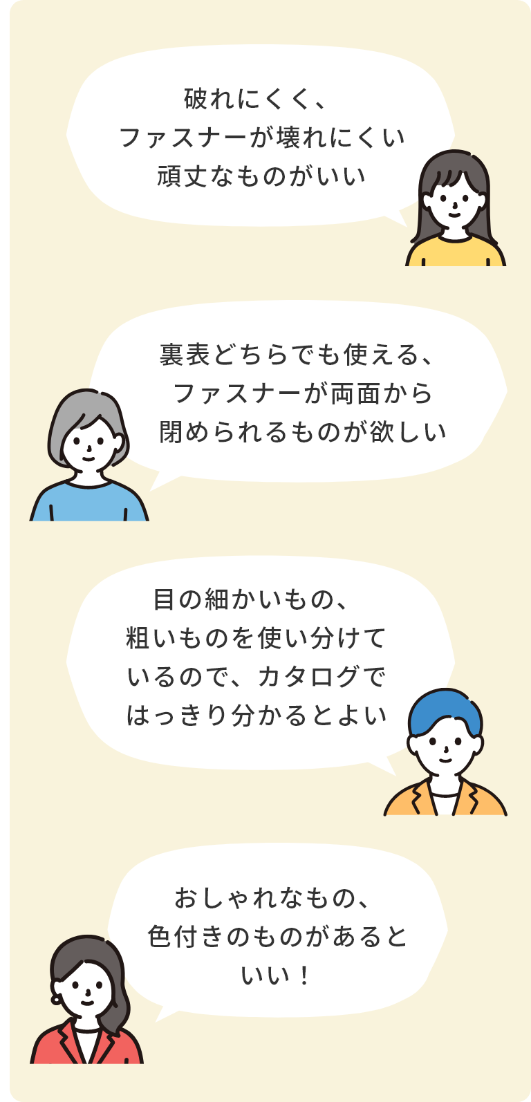 「破れにくく、ファスナーが壊れにくい頑丈なものがいい」「裏表どちらでも使える、ファスナーが両面から閉められるものが欲しい」「目の細かいもの、粗いものを使い分けているので、カタログではっきり分かるとよい」「おしゃれなもの、色付きのものがあるといい！」