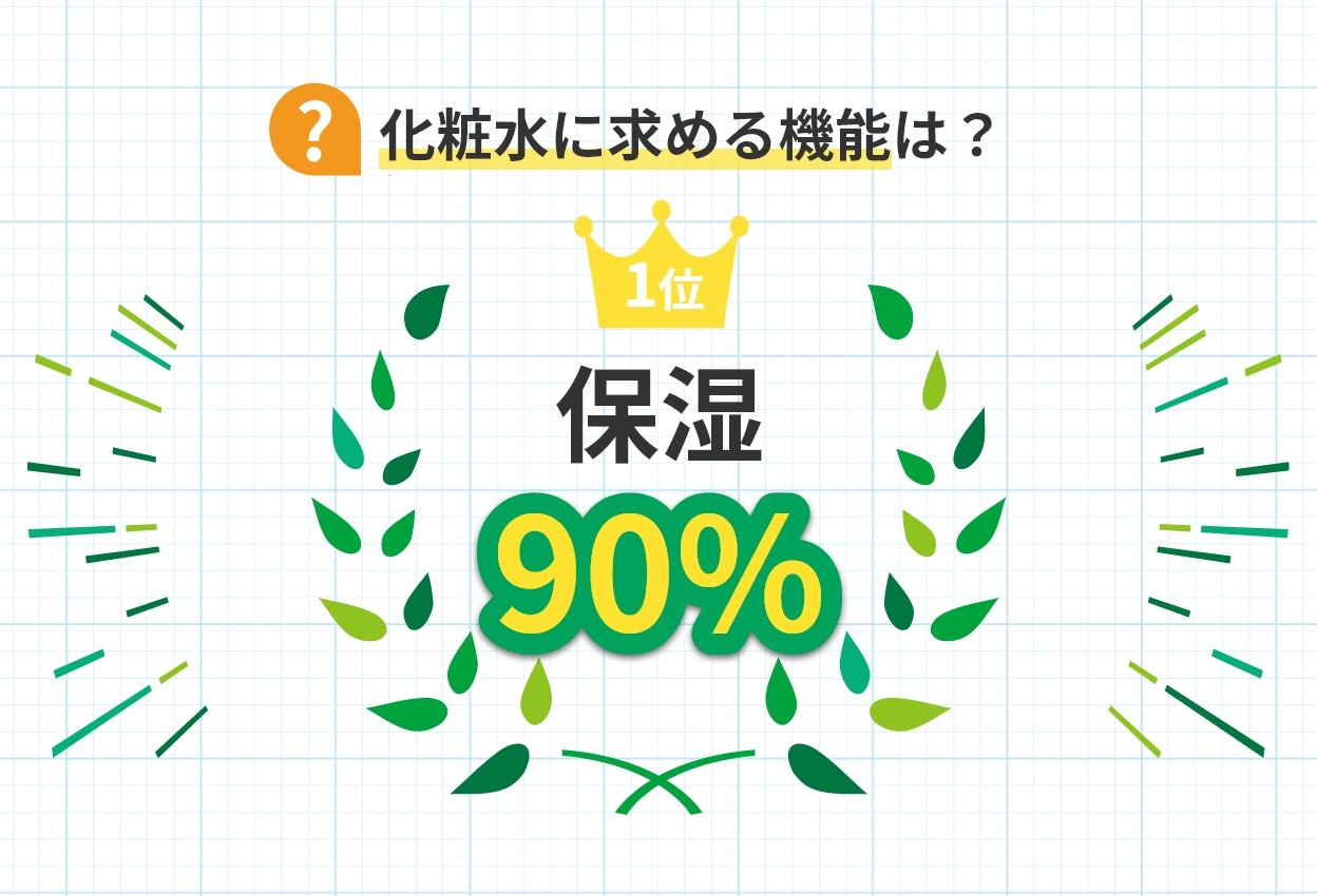 教えて！スキンケアどうしてる？（24年5月実施）
