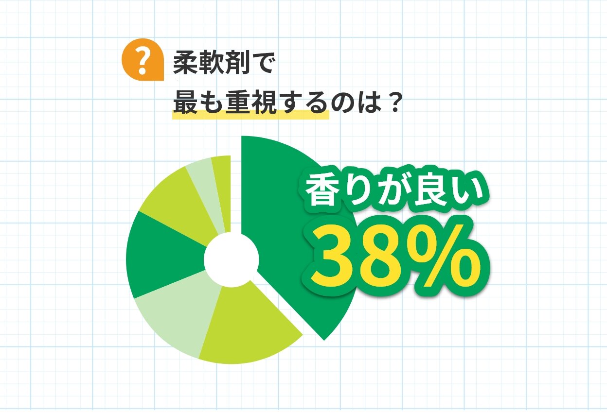 教えて!みんなの柔軟剤事情(24年6月実施)