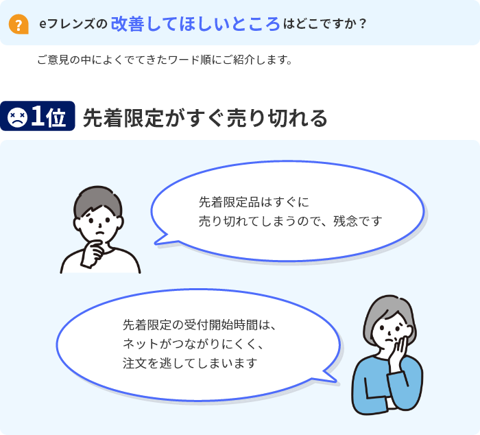 eフレンズの改善してほしいところはどこですか？　ご意見の中によくでてきたワード順にご紹介します。　1位先着限定がすぐ売り切れる「先着限定品はすぐに売り切れてしまうので、残念です」「先着限定の受付開始時間は、ネットがつながりにくく、注文を逃してしまいます」