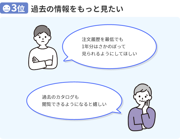 3位過去の情報をもっと見たい「注文履歴を最低でも1年分はさかのぼって見られるようにしてほしい」「過去のカタログも閲覧できるようになると嬉しい」